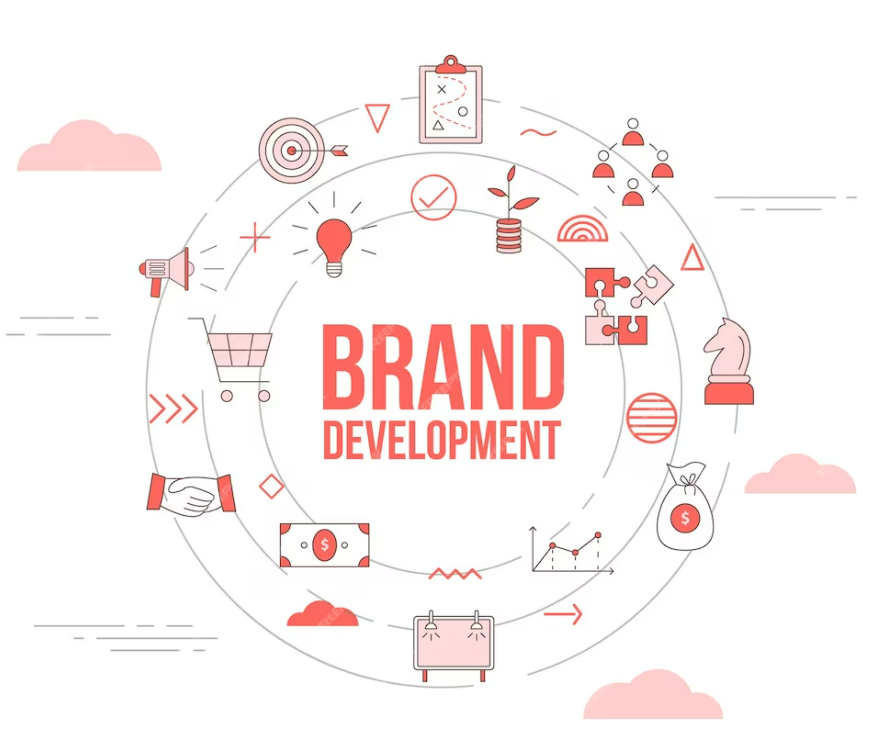 Brand Development 